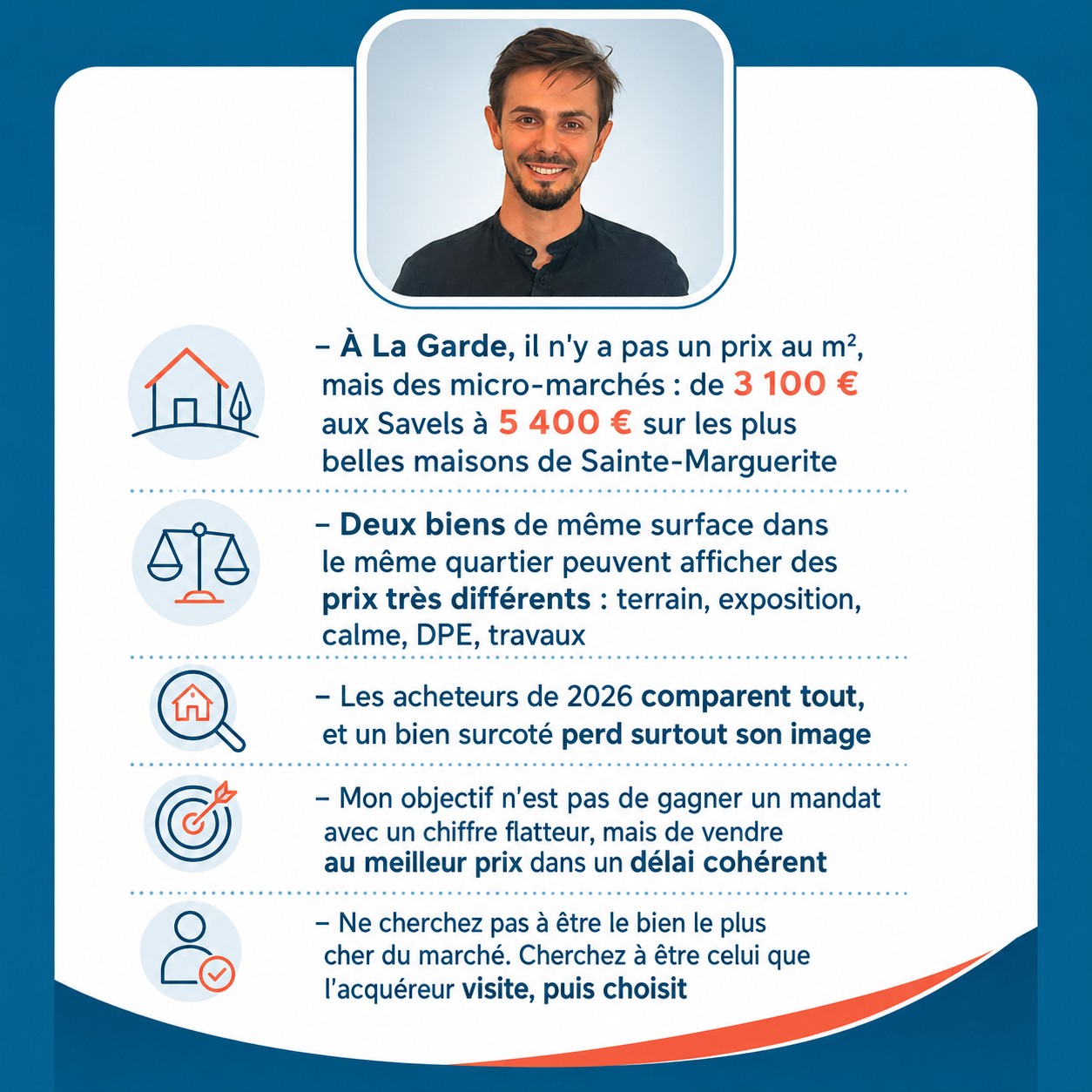 Infographie — prix immobiliers par quartier à La Garde en 2026
